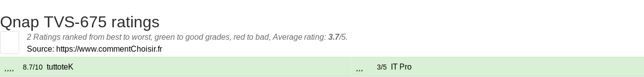 Ratings Qnap TVS-675