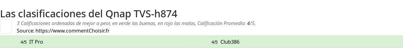 Ratings Qnap TVS-h874