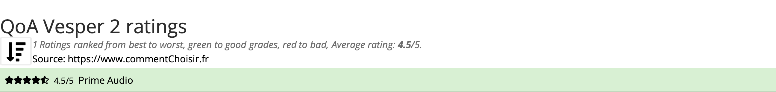 Ratings QoA Vesper 2