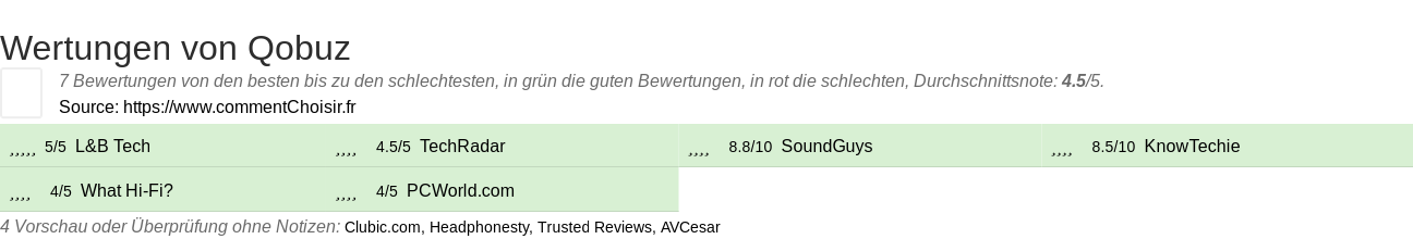 Ratings Qobuz