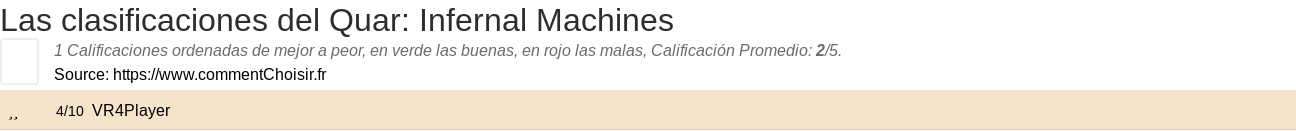 Ratings Quar: Infernal Machines