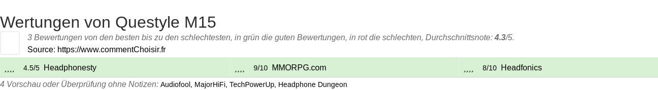 Ratings Questyle M15