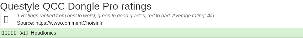 Ratings Questyle QCC Dongle Pro