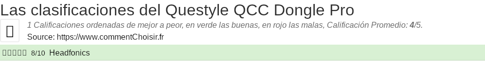 Ratings Questyle QCC Dongle Pro