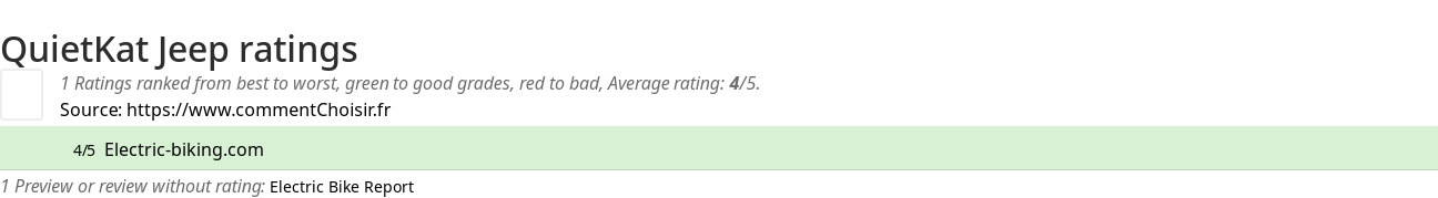 Ratings QuietKat Jeep