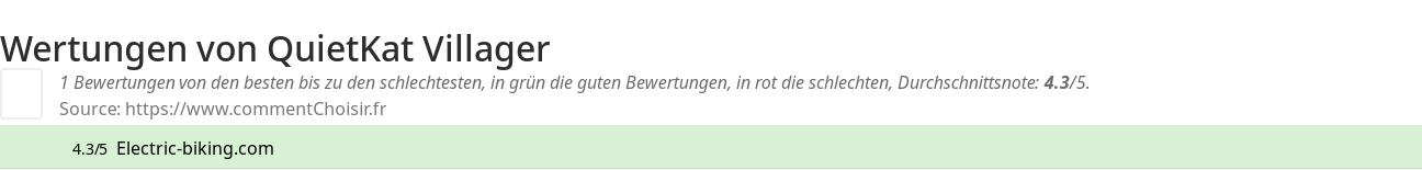 Ratings QuietKat Villager