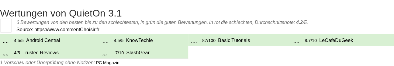 Ratings QuietOn 3.1