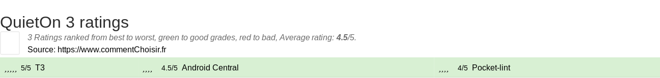 Ratings QuietOn 3