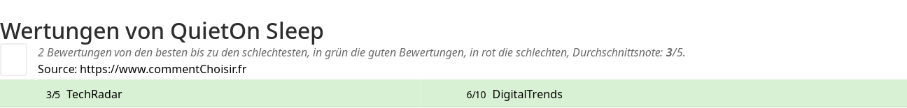 Ratings QuietOn Sleep