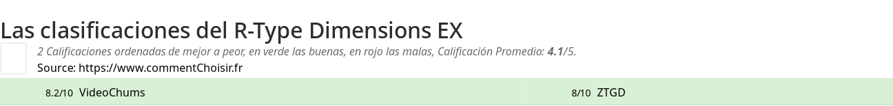 Ratings R-Type Dimensions EX