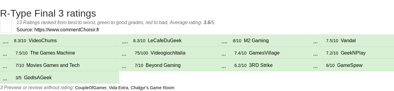 Ratings R-Type Final 3