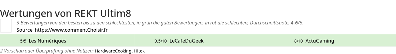 Ratings REKT Ultim8