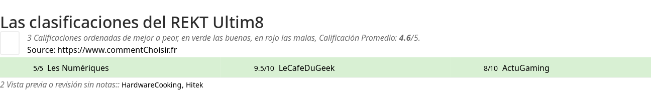 Ratings REKT Ultim8