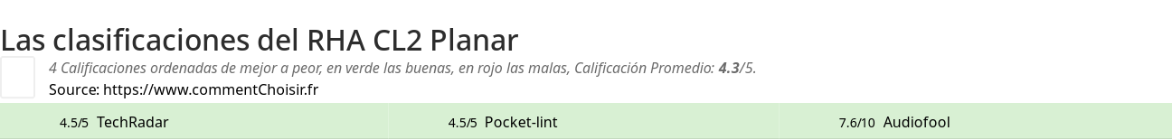 Ratings RHA CL2 Planar