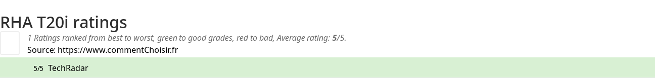 Ratings RHA T20i