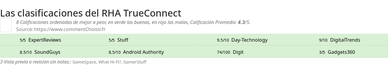 Ratings RHA TrueConnect