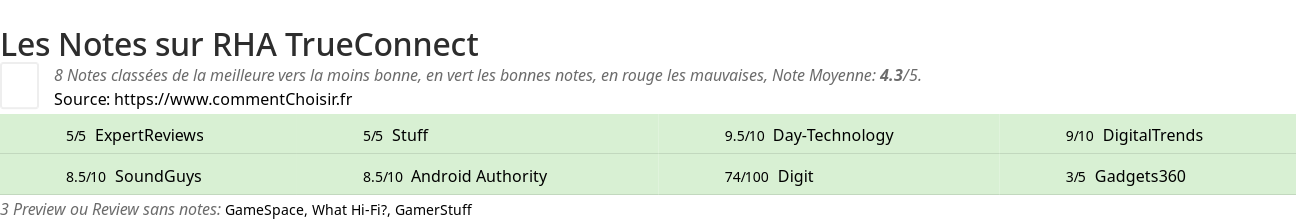 Ratings RHA TrueConnect