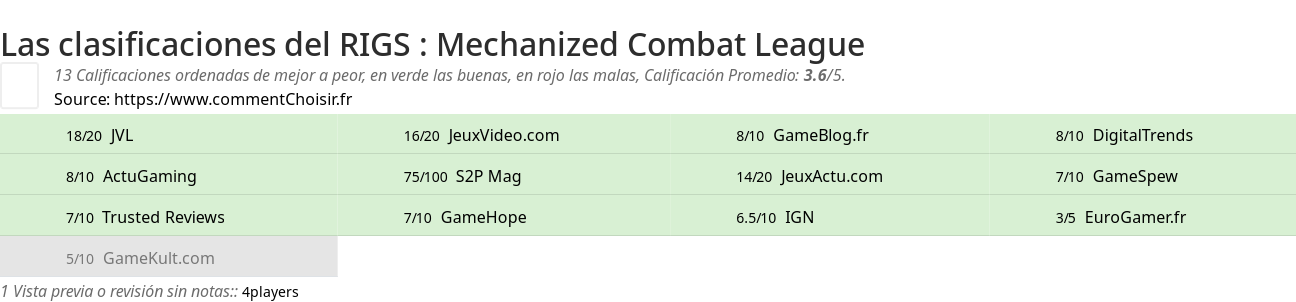 Ratings RIGS : Mechanized Combat League