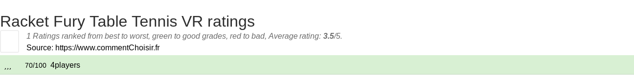 Ratings Racket Fury Table Tennis VR