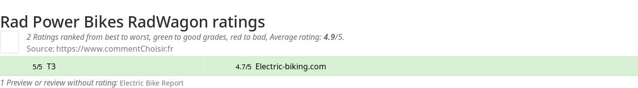 Ratings Rad Power Bikes RadWagon