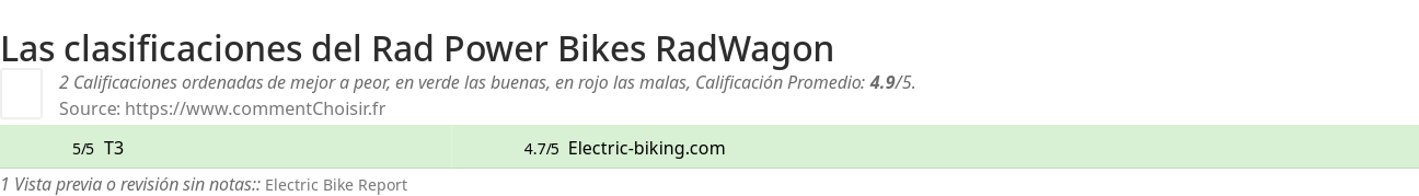 Ratings Rad Power Bikes RadWagon