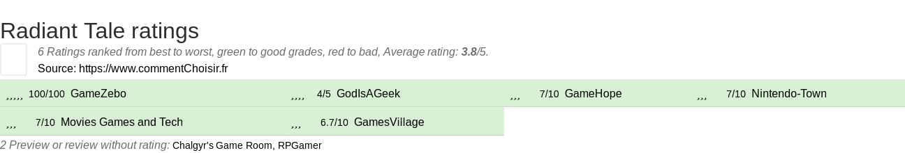 Ratings Radiant Tale