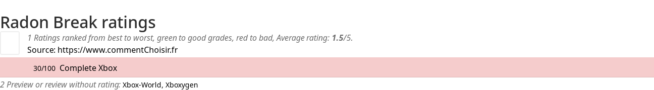 Ratings Radon Break