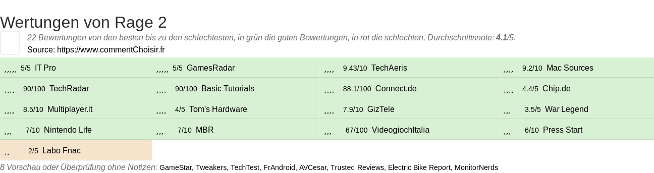 Ratings Rage 2