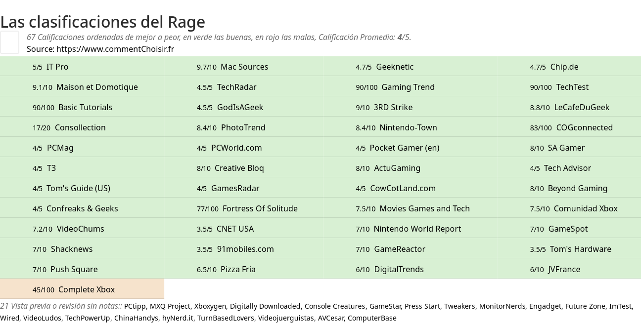 Ratings Rage