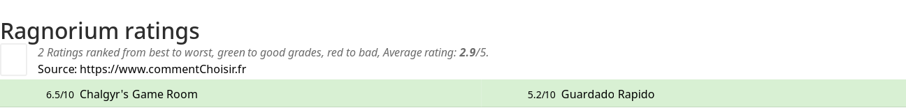 Ratings Ragnorium