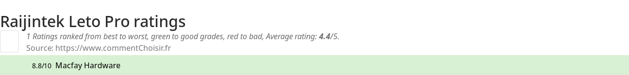 Ratings Raijintek Leto Pro