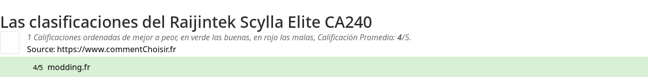 Ratings Raijintek Scylla Elite CA240