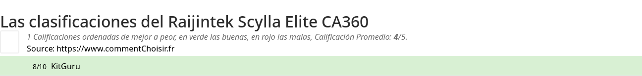 Ratings Raijintek Scylla Elite CA360