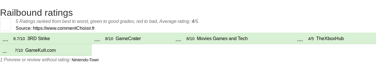 Ratings Railbound