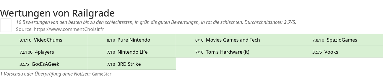 Ratings Railgrade