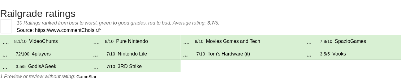 Ratings Railgrade