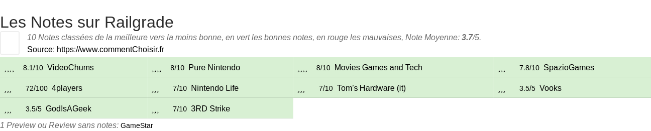 Ratings Railgrade