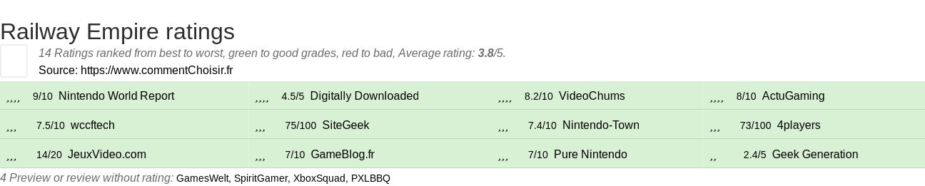 Ratings Railway Empire