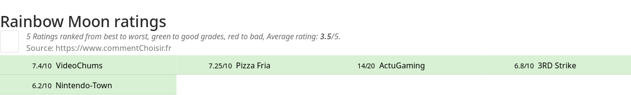 Ratings Rainbow Moon