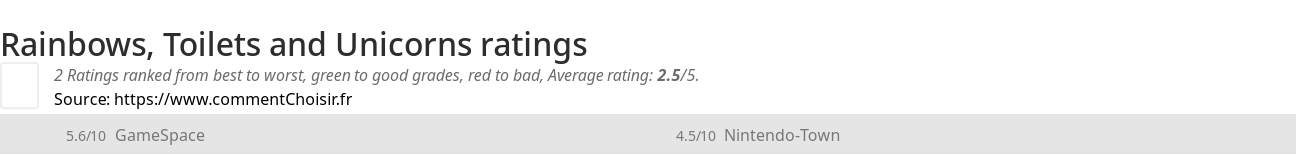 Ratings Rainbows, Toilets and Unicorns