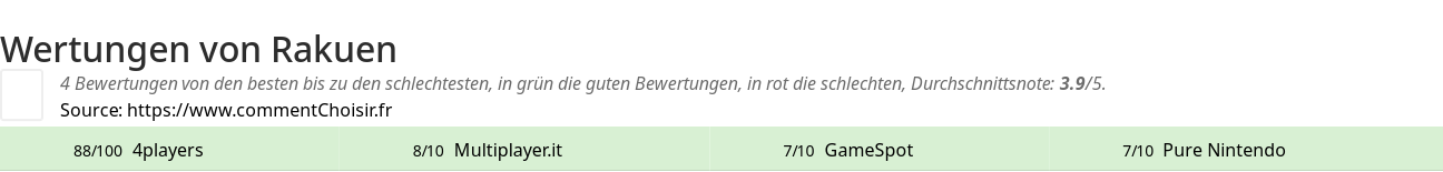 Ratings Rakuen