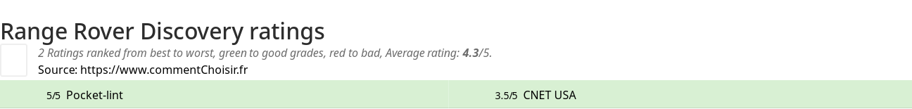 Ratings Range Rover Discovery