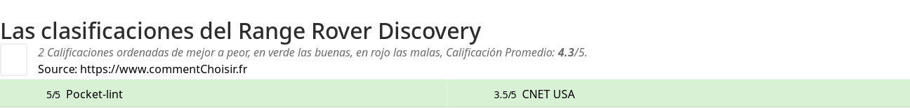 Ratings Range Rover Discovery