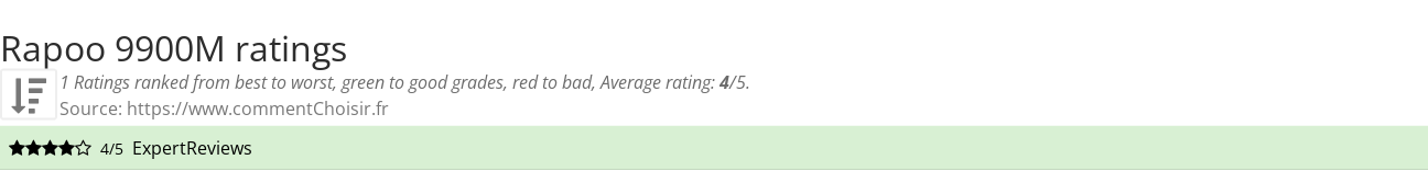 Ratings Rapoo 9900M