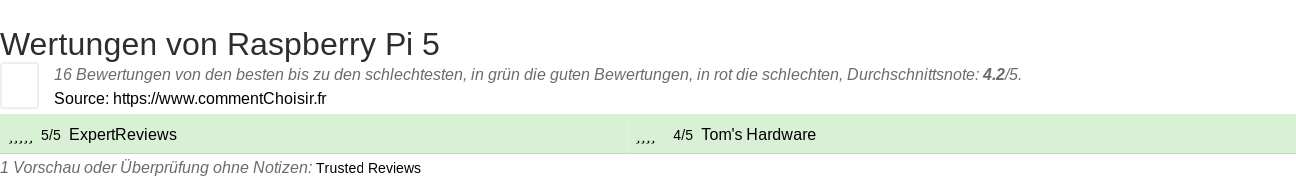 Ratings Raspberry Pi 5