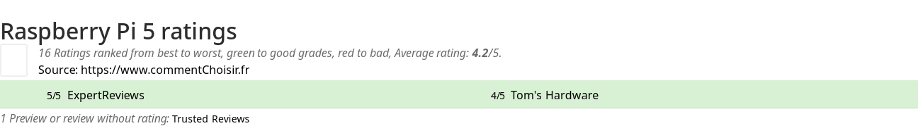 Ratings Raspberry Pi 5