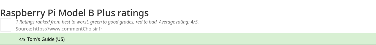 Ratings Raspberry Pi Model B Plus