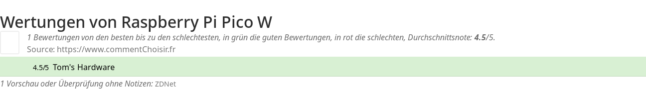 Ratings Raspberry Pi Pico W