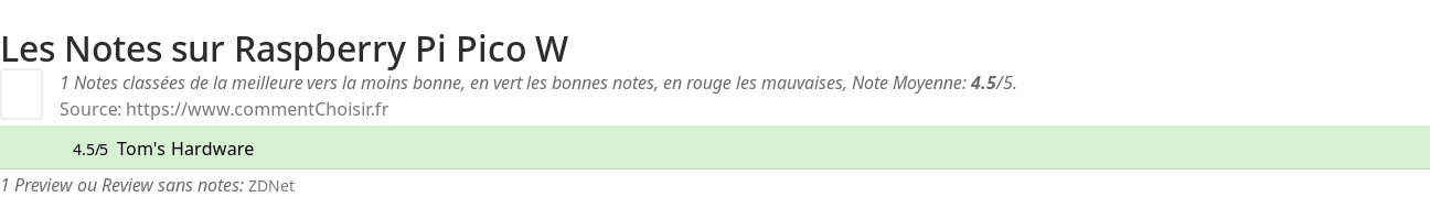 Ratings Raspberry Pi Pico W