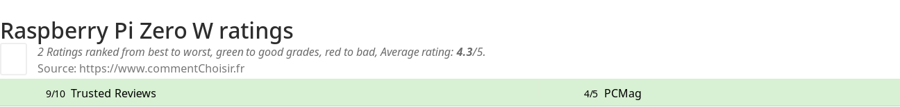 Ratings Raspberry Pi Zero W